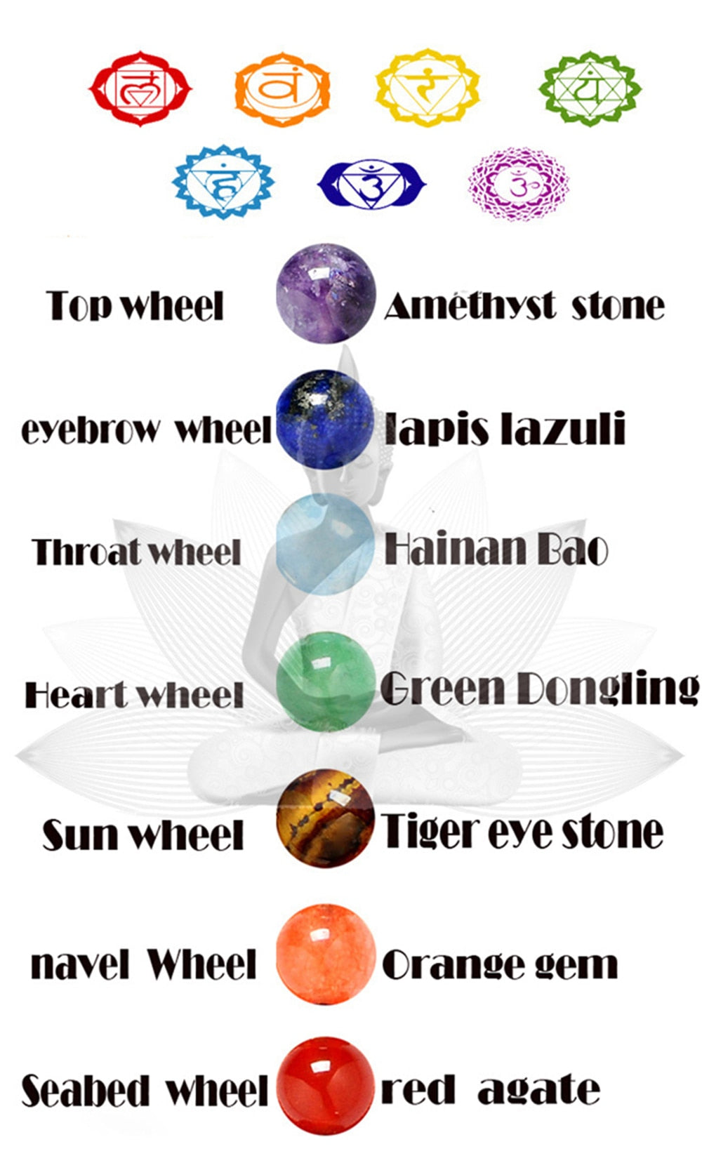 Pulsera de los 7 chakras